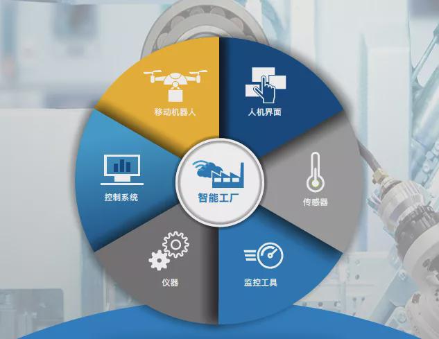 时代中的数据黄金 边缘ai引领智能制造|人工智能|ai|制造业_网易订阅
