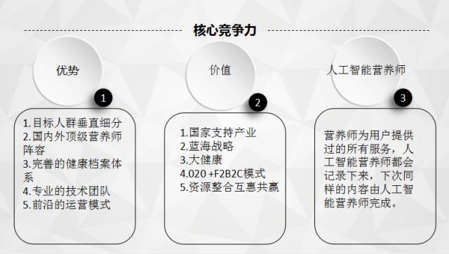 《欢乐颂》曲筱绡要投资消费升级,这六个项目谁能入选?