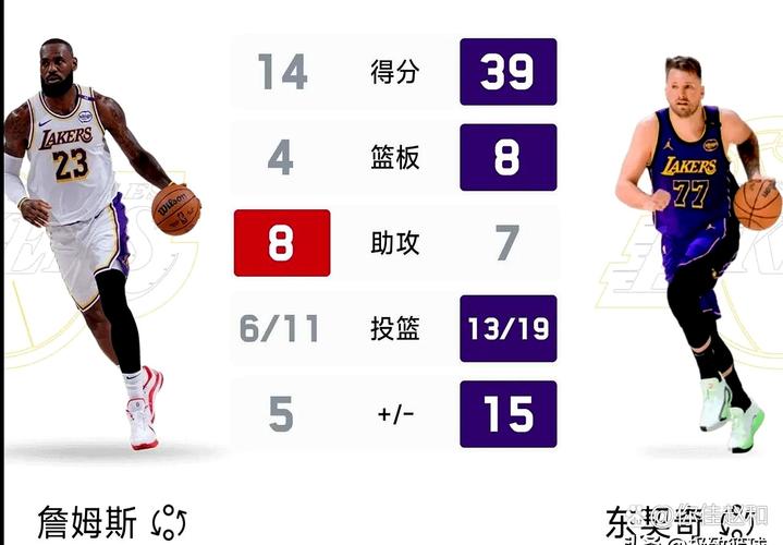 美记5个维度对比詹杜:KD投篮/防守/续航强 老詹胜在组织/关键时刻