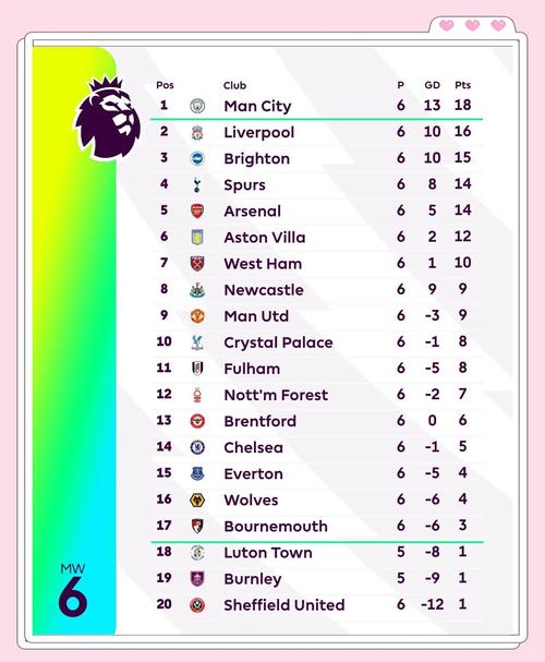 英超球员预期进球转化为进球榜:马特塔最低,B费-2.19球第3低