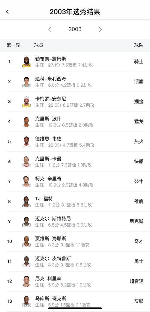 详细阅读:鲍威尔:韦德是我儿时喜爱的球星 一直在学习他的打法和心态 鲍威尔:韦德是我儿时喜爱的球星 一直在学习他的打法和心态