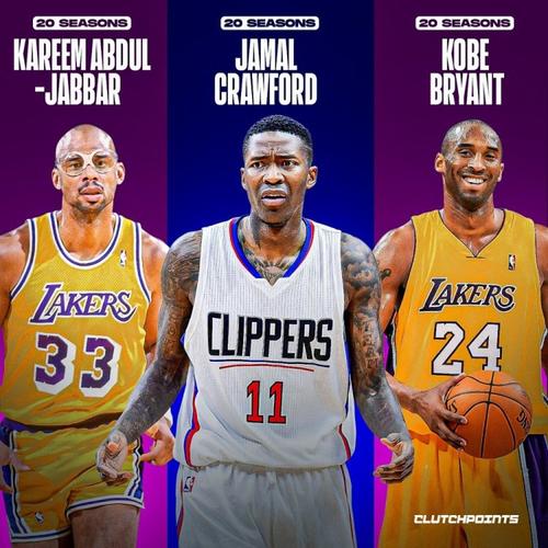 征战联盟至少20年的球员们！这12人里面你可能看过其中10个的比赛