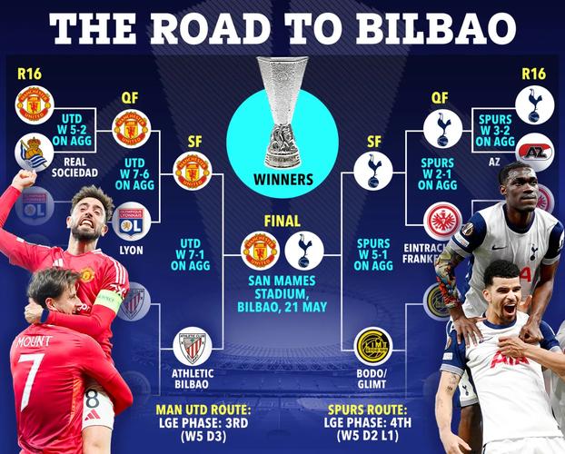 萨卡对BIG6参与进球数：对切尔西和热刺均直接参与6球并列最多